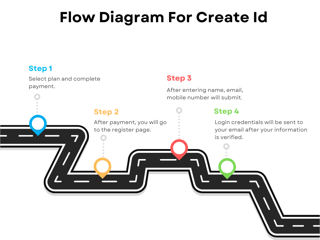 flow chart